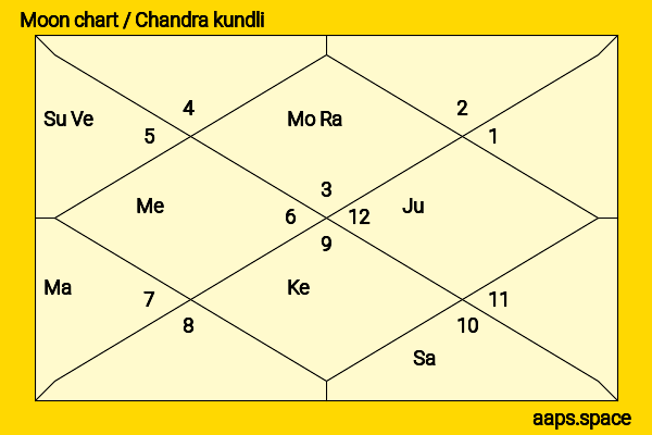 Kurush Deboo chandra kundli or moon chart